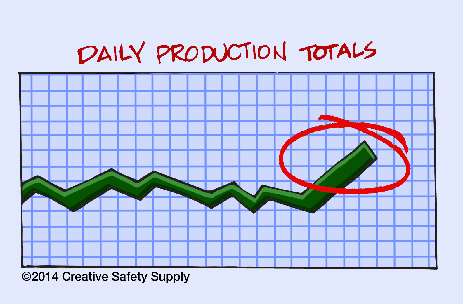 Identify Bottlenecks, Improve Flow, & Eliminate Waste with Kanban
