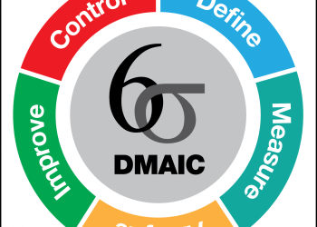 Understanding the DMAIC Model