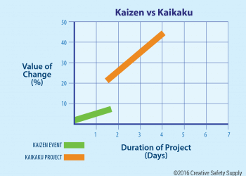 Kaikaku – What Is It?